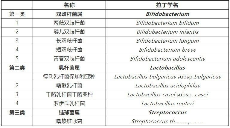 可用于保健食品的益生菌菌种名单.jpg