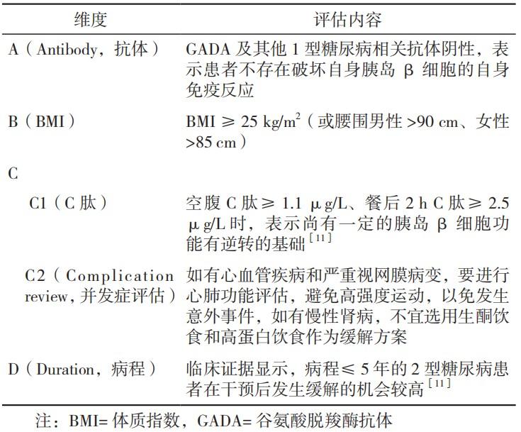 2型糖尿病缓解缓解的基本条件.jpg