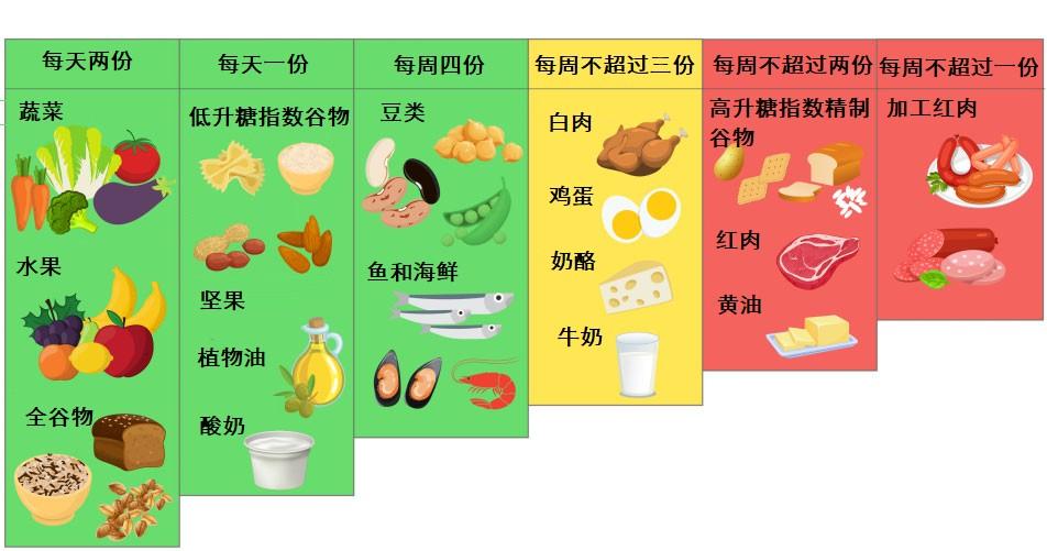 可适量多吃（绿色）、适量吃（黄色）和建议少吃（红色）食物.jpg